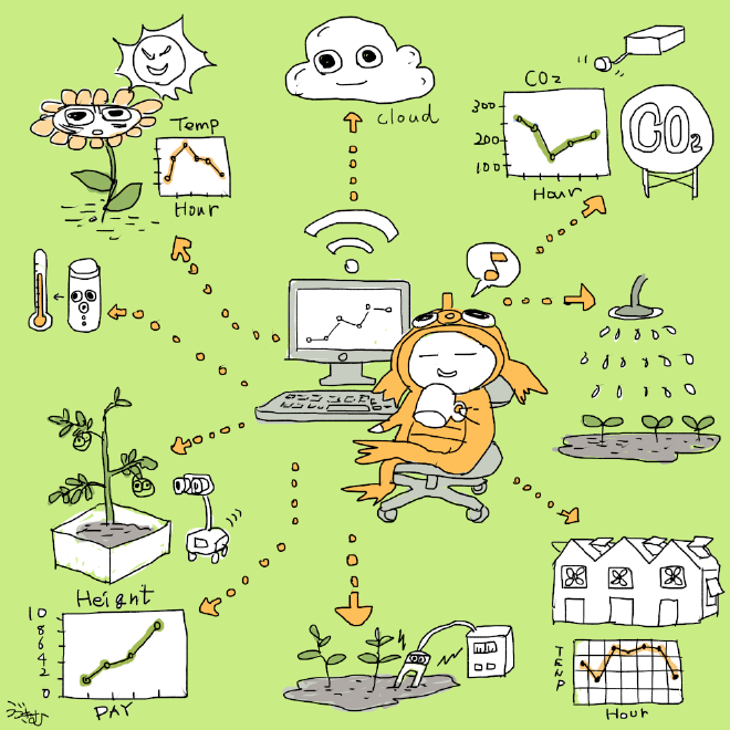 スマホで畑を管理！栽培施設学研究室の手作り！DIYスマート農業システムで未来の農業を体験しよう！ · Uzuki-lab