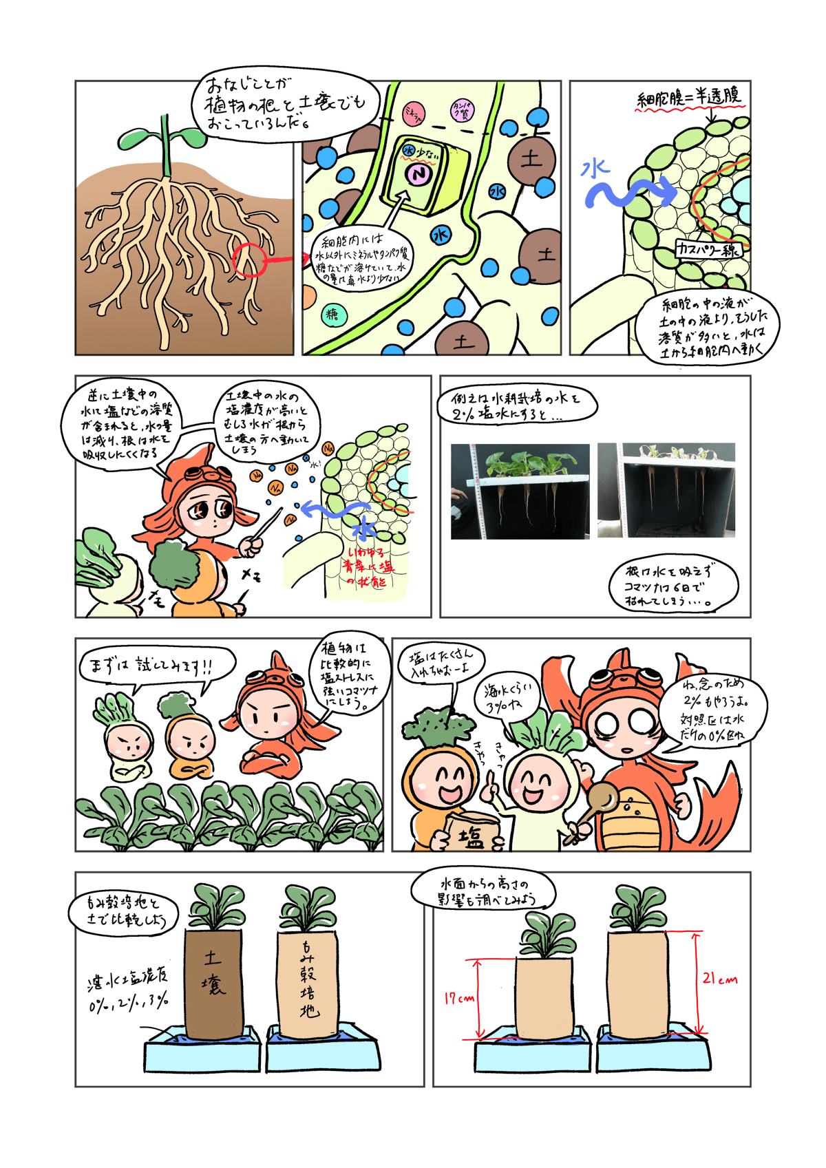 もみ殻培地前編 ページ6